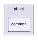 rbasis/problem_types/struct/common