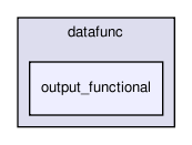 datafunc/output_functional