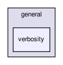 general/verbosity