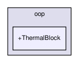 models/oop/+ThermalBlock