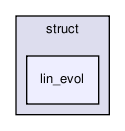 rbasis/problem_types/struct/lin_evol