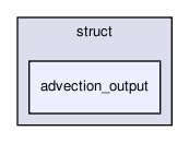 models/struct/advection_output
