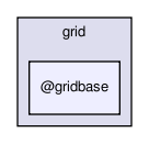 grid/@gridbase