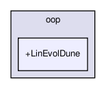 rbasis/problem_types/oop/+LinEvolDune