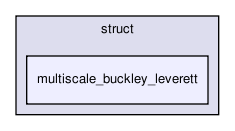 models/struct/multiscale_buckley_leverett