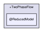 rbasis/problem_types/oop/+TwoPhaseFlow/@ReducedModel