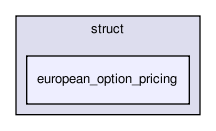 models/struct/european_option_pricing
