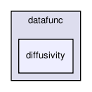 datafunc/diffusivity
