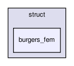 rbasis/problem_types/struct/burgers_fem