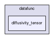 datafunc/diffusivity_tensor