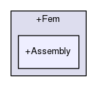 discfunc/+Fem/+Assembly