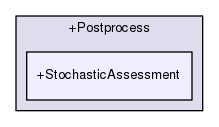 general/+Postprocess/+StochasticAssessment
