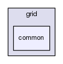 grid/common