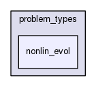 rbasis/problem_types/nonlin_evol