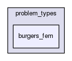 rbasis/problem_types/burgers_fem