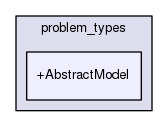 rbasis/problem_types/+AbstractModel