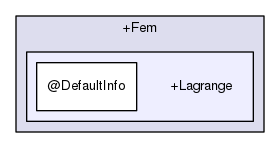 discfunc/+Fem/+Lagrange