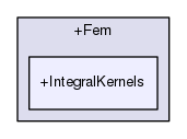 discfunc/+Fem/+IntegralKernels