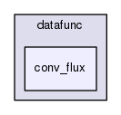 datafunc/conv_flux
