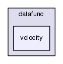 datafunc/velocity