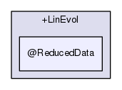 rbasis/problem_types/+LinEvol/@ReducedData