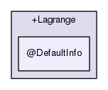 discfunc/+Fem/+Lagrange/@DefaultInfo