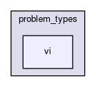 rbasis/problem_types/vi