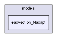 models/+advection_Nadapt