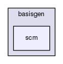 rbasis/basisgen/scm