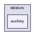 datafunc/auxiliary