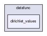 datafunc/dirichlet_values