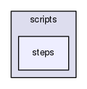scripts/steps