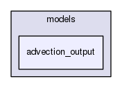 models/advection_output