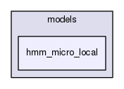 models/hmm_micro_local