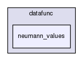 datafunc/neumann_values
