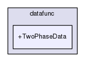 datafunc/+TwoPhaseData