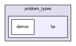 rbasis/problem_types/hp