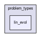 rbasis/problem_types/lin_evol