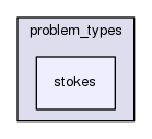 rbasis/problem_types/stokes