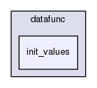 datafunc/init_values