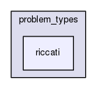 rbasis/problem_types/riccati