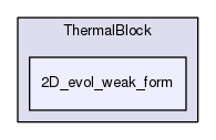 models/comsol/ThermalBlock/2D_evol_weak_form