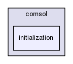 models/comsol/initialization