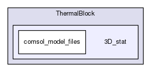 models/comsol/ThermalBlock/3D_stat