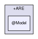 rbasis/problem_types/+ARE/@Model