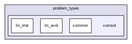 rbasis/problem_types/comsol