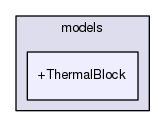models/+ThermalBlock