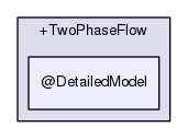 rbasis/problem_types/+TwoPhaseFlow/@DetailedModel