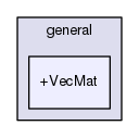 general/+VecMat