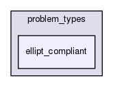 rbasis/problem_types/ellipt_compliant